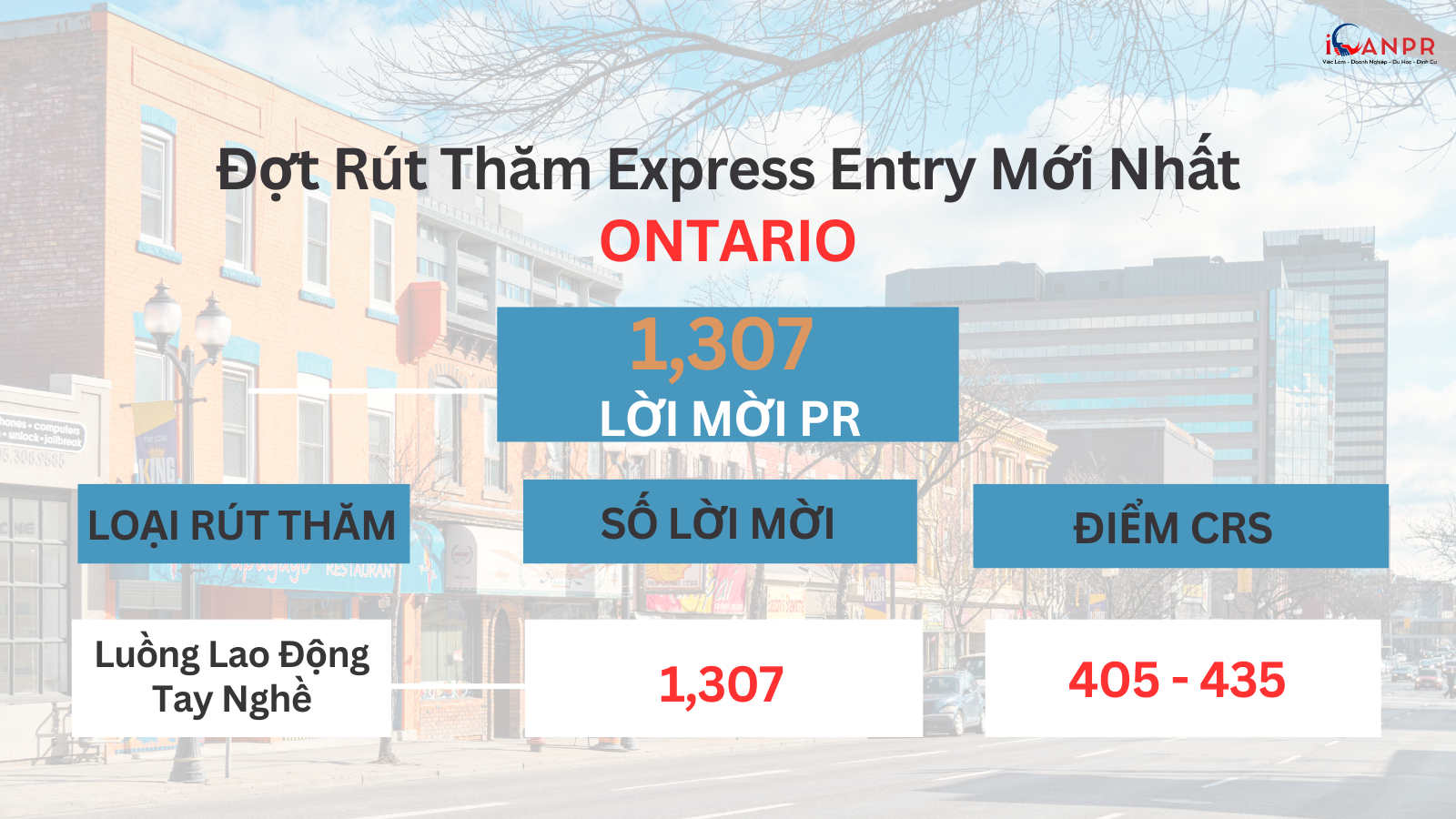 Đợt Rút Thăm Mới Nhất Của Ontario Gửi Ra 1,307 Lời Mời Thường Trú Nhân