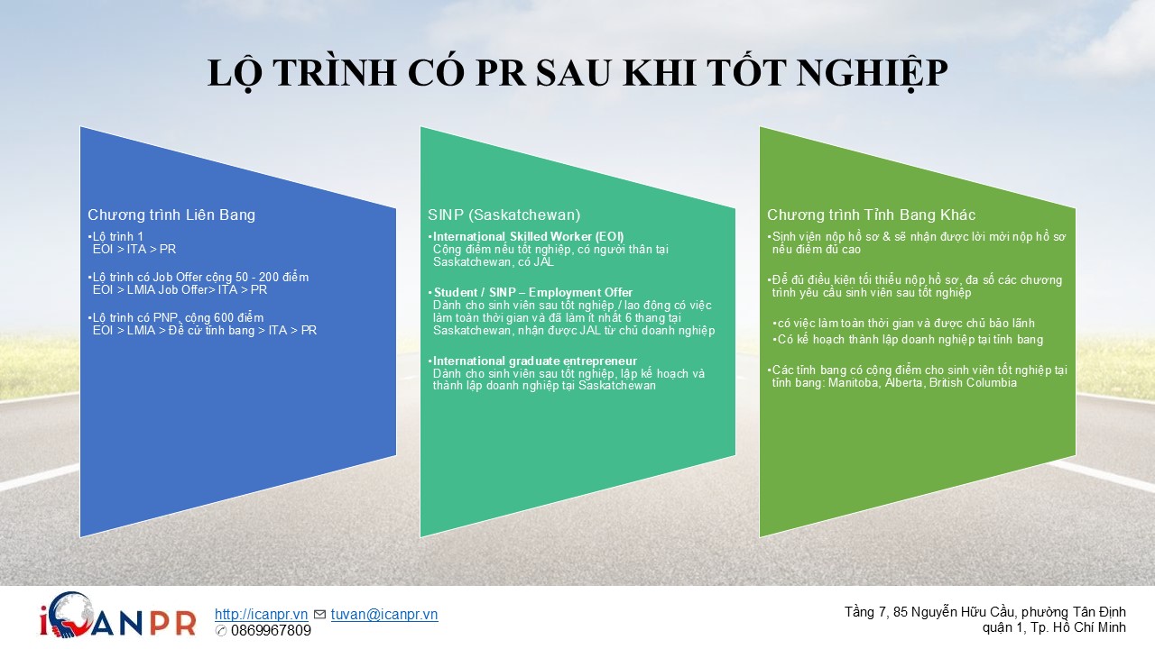 Lộ trình có PR sau tốt nghiệp tại Canada