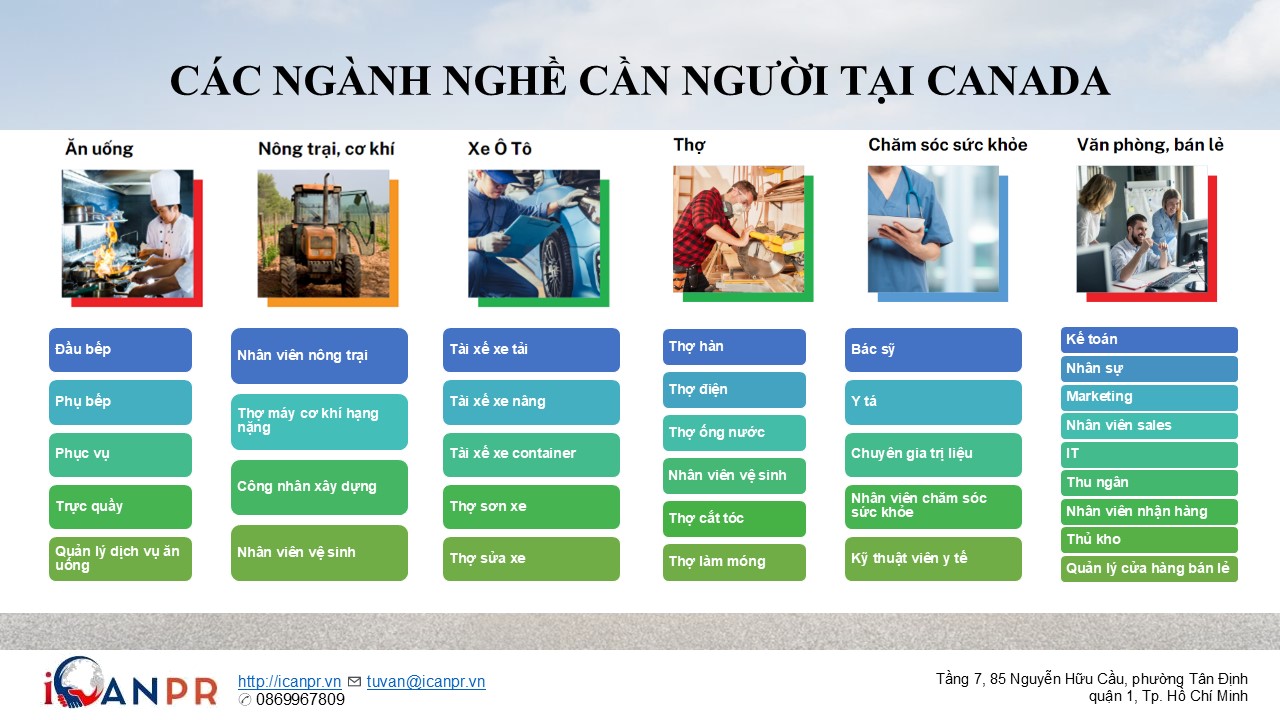 Các ngành nghề có nhu cầu tuyển dụng cao tại Canada